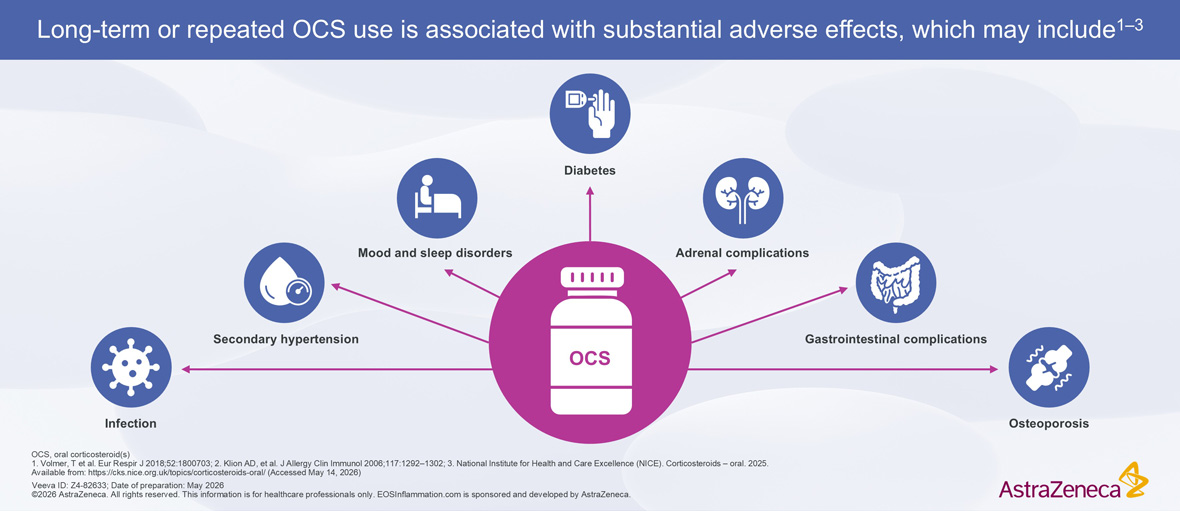 Adverse Effects Associated with Long-Term or Repeated OCS Treatment